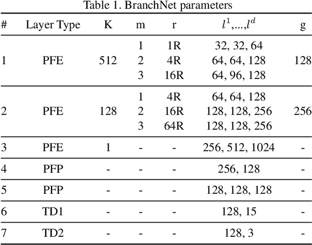 Figure 2 for Deep Semantic Instance Segmentation of Tree-like Structures Using Synthetic Data