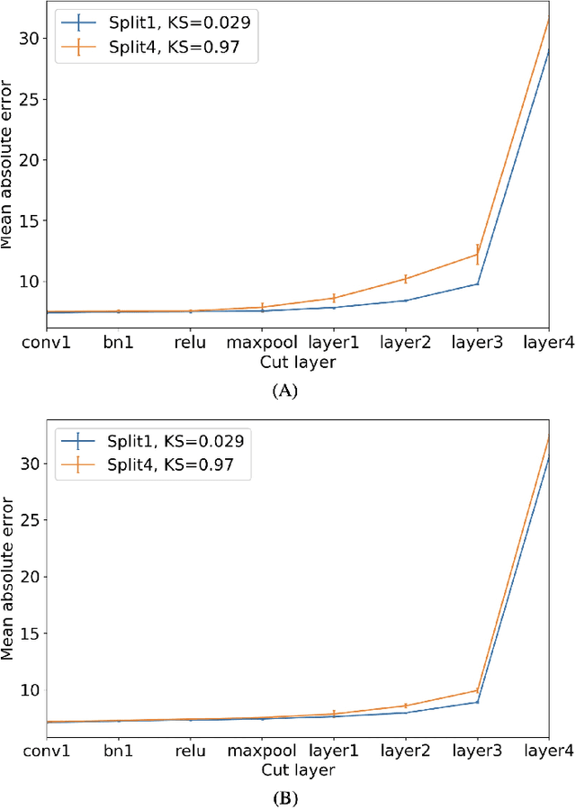 Figure 3 for SplitAVG: A heterogeneity-aware federated deep learning method for medical imaging