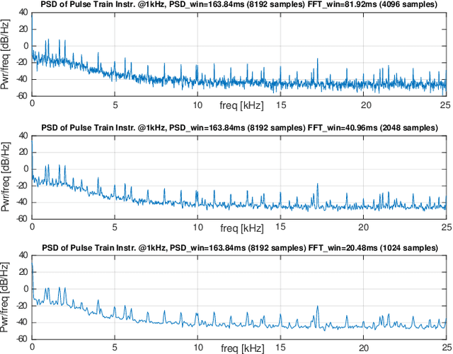 Figure 3 for pAElla: Edge-AI based Real-Time Malware Detection in Data Centers