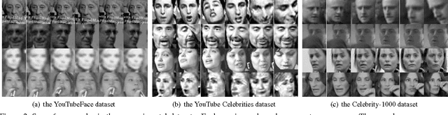 Figure 3 for Attention-Set based Metric Learning for Video Face Recognition