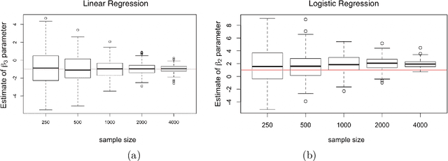 Figure 2 for Differentially private inference via noisy optimization