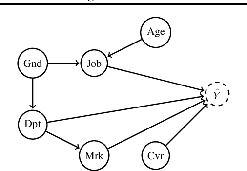 Figure 1 for Pooling of Causal Models under Counterfactual Fairness via Causal Judgement Aggregation