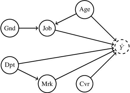 Figure 2 for Pooling of Causal Models under Counterfactual Fairness via Causal Judgement Aggregation