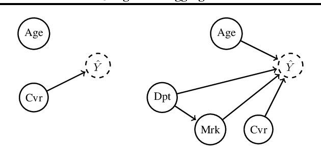 Figure 3 for Pooling of Causal Models under Counterfactual Fairness via Causal Judgement Aggregation