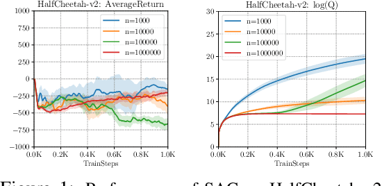 Figure 1 for Stabilizing Off-Policy Q-Learning via Bootstrapping Error Reduction