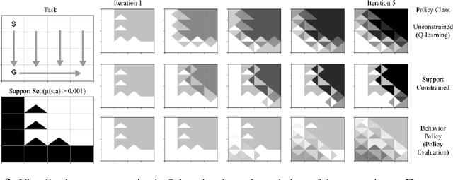 Figure 2 for Stabilizing Off-Policy Q-Learning via Bootstrapping Error Reduction