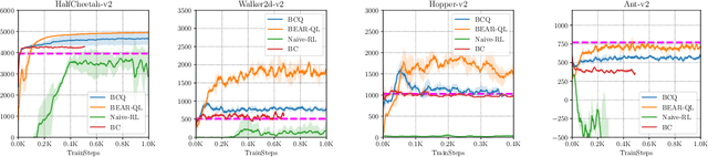 Figure 3 for Stabilizing Off-Policy Q-Learning via Bootstrapping Error Reduction