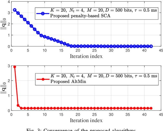 Figure 4 for Robust Beamforming Design for IRS-Aided URLLC in D2D Networks