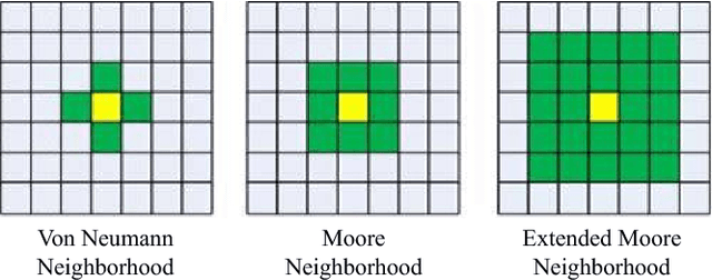 Figure 3 for Aggregate effects of advertising decisions: a complex systems look at search engine advertising via an experimental study