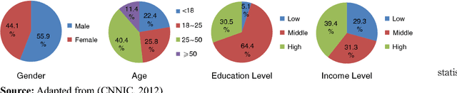 Figure 4 for Aggregate effects of advertising decisions: a complex systems look at search engine advertising via an experimental study