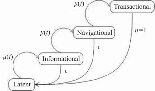 Figure 2 for Aggregate effects of advertising decisions: a complex systems look at search engine advertising via an experimental study