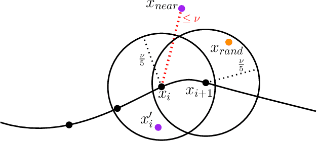 Figure 1 for Probabilistic completeness of RRT for geometric and kinodynamic planning with forward propagation
