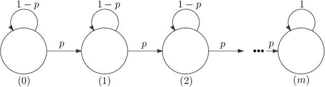 Figure 2 for Probabilistic completeness of RRT for geometric and kinodynamic planning with forward propagation