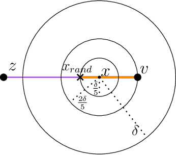 Figure 4 for Probabilistic completeness of RRT for geometric and kinodynamic planning with forward propagation