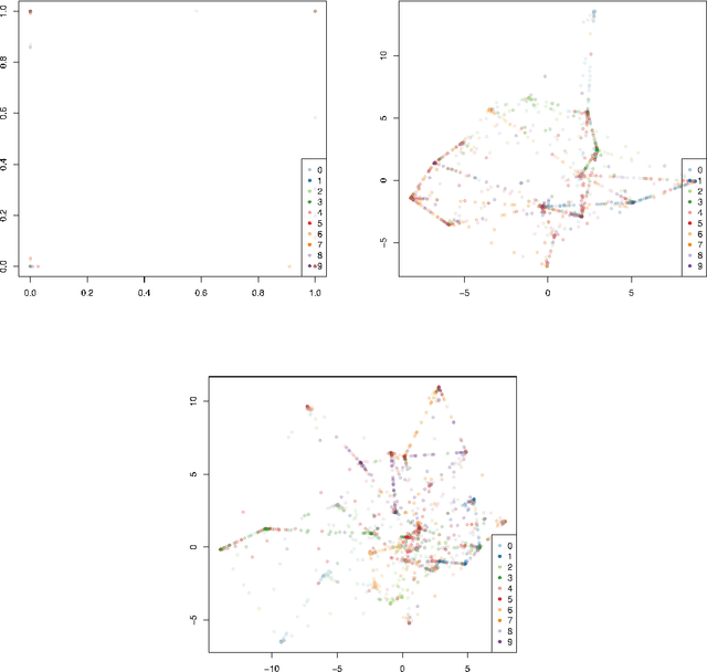 Figure 3 for Autoencoder Trees