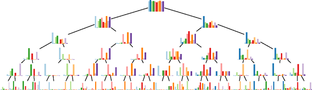 Figure 4 for Autoencoder Trees