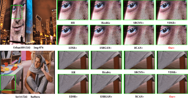 Figure 2 for Joint Generative Learning and Super-Resolution For Real-World Camera-Screen Degradation