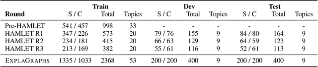 Figure 2 for ExplaGraphs: An Explanation Graph Generation Task for Structured Commonsense Reasoning
