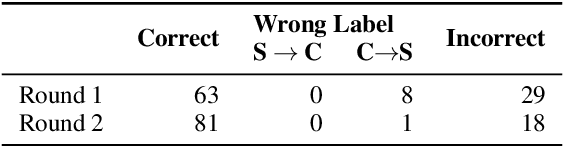 Figure 4 for ExplaGraphs: An Explanation Graph Generation Task for Structured Commonsense Reasoning