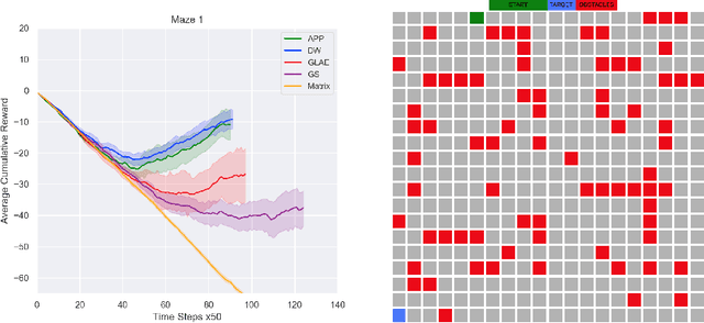 Figure 1 for Deep Reinforcement Learning with Graph-based State Representations