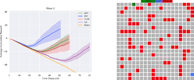 Figure 3 for Deep Reinforcement Learning with Graph-based State Representations