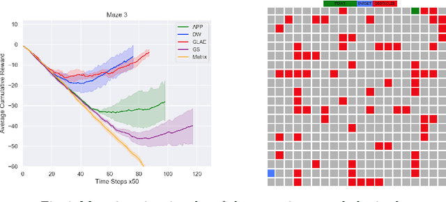 Figure 4 for Deep Reinforcement Learning with Graph-based State Representations