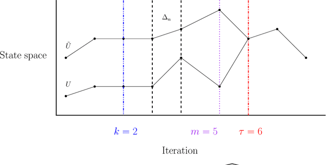 Figure 1 for Unbiased Estimation using the Underdamped Langevin Dynamics