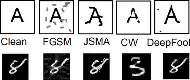 Figure 2 for Determining Sequence of Image Processing Technique (IPT) to Detect Adversarial Attacks