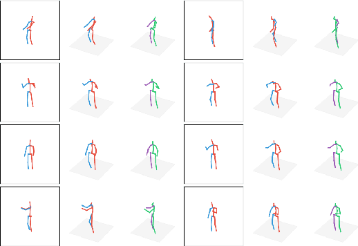 Figure 1 for 3D Pose Detection in Videos: Focusing on Occlusion
