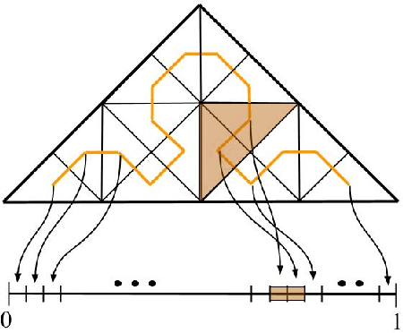 Figure 3 for Online Evasive Strategy for Aerial Survey using Sierpinski curve