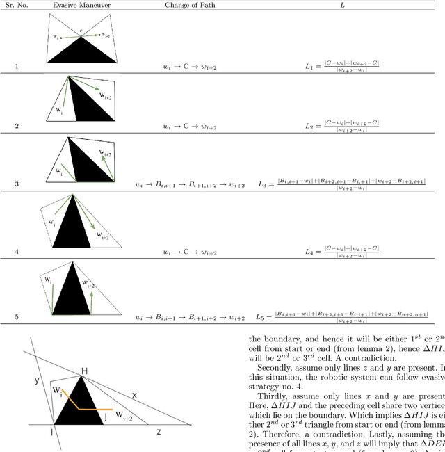 Figure 2 for Online Evasive Strategy for Aerial Survey using Sierpinski curve