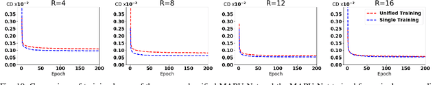 Figure 2 for Deep Magnification-Arbitrary Upsampling over 3D Point Clouds