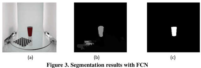 Figure 3 for Fully Convolutional Networks for Automatically Generating Image Masks to Train Mask R-CNN
