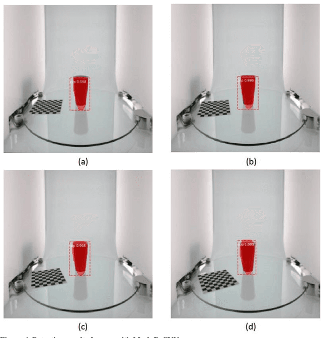 Figure 4 for Fully Convolutional Networks for Automatically Generating Image Masks to Train Mask R-CNN