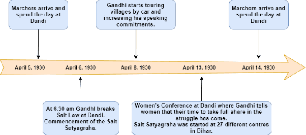 Figure 4 for Placing (Historical) Facts on a Timeline: A Classification cum Coref Resolution Approach