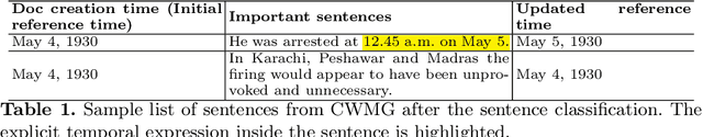 Figure 1 for Placing  Facts on a Timeline: A Classification cum Coref Resolution Approach