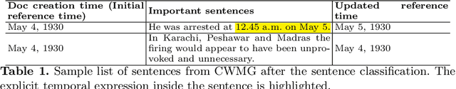 Figure 1 for Placing (Historical) Facts on a Timeline: A Classification cum Coref Resolution Approach