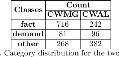 Figure 3 for Placing (Historical) Facts on a Timeline: A Classification cum Coref Resolution Approach