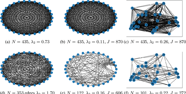 Figure 3 for Decentralized Optimization with Heterogeneous Delays: a Continuous-Time Approach