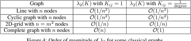 Figure 4 for Decentralized Optimization with Heterogeneous Delays: a Continuous-Time Approach