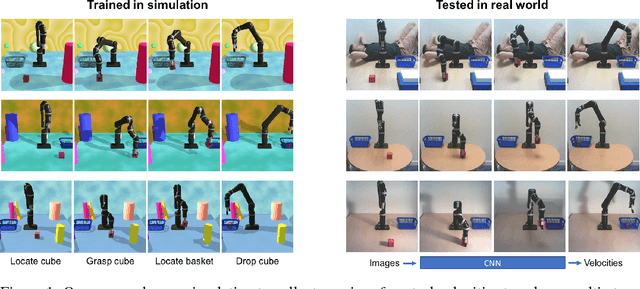 Figure 1 for Transferring End-to-End Visuomotor Control from Simulation to Real World for a Multi-Stage Task