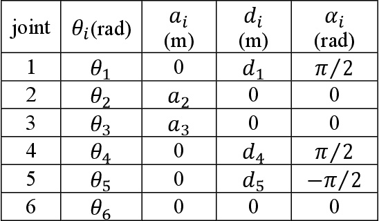 Figure 1 for Multiple configurations for puncturing robot positioning