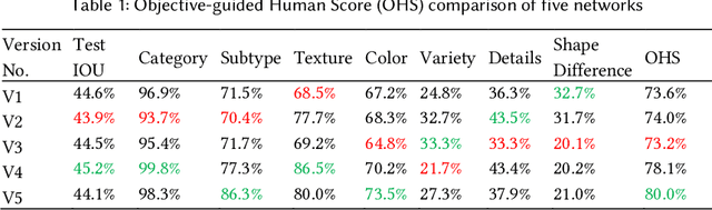 Figure 2 for Single-Item Fashion Recommender: Towards Cross-Domain Recommendations