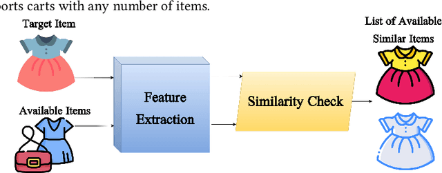 Figure 1 for Single-Item Fashion Recommender: Towards Cross-Domain Recommendations