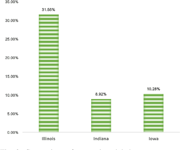 Figure 3 for Globalness Detection in Online Social Network