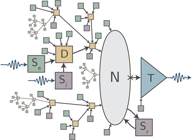 Figure 1 for Phenomenological Model of Superconducting Optoelectronic Loop Neurons