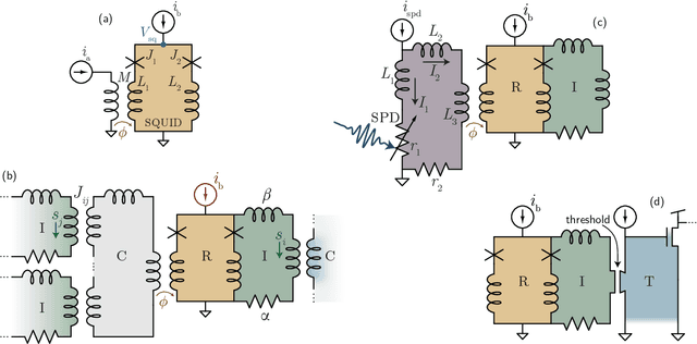 Figure 3 for Phenomenological Model of Superconducting Optoelectronic Loop Neurons