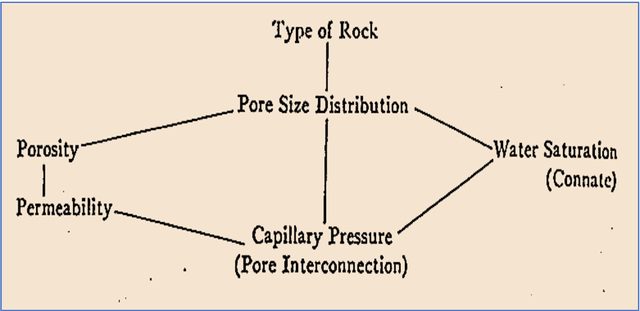 Figure 1 for Digital Rock Typing DRT Algorithm Formulation with Optimal Supervised Semantic Segmentation