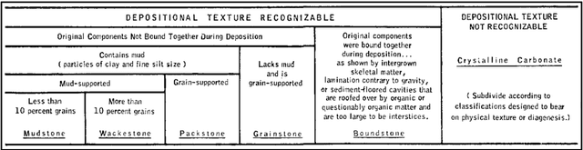 Figure 3 for Digital Rock Typing DRT Algorithm Formulation with Optimal Supervised Semantic Segmentation