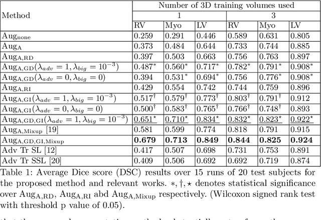 Figure 2 for Semi-Supervised and Task-Driven Data Augmentation